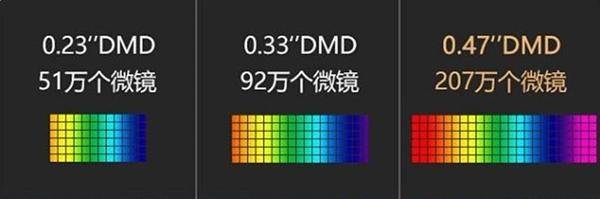 3000元投影仪推荐TOP5：当贝D6X Plus凭何登顶性能榜？