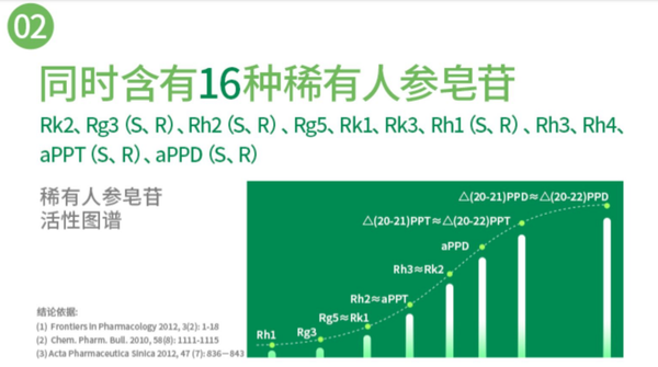 16种稀有皂苷.png