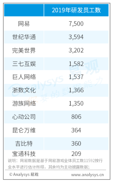 中国20强游戏年报分析出炉：头部企业竞争力加强 世纪华通问鼎A股游戏第一