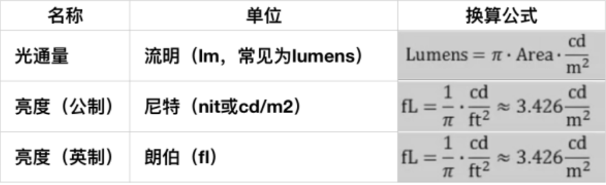 五千元旗舰投影仪对比体验，当贝F3对比极米H3实测