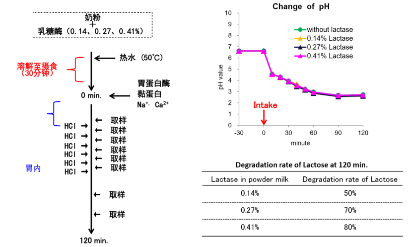 喝牛奶"肚子疼"soforla苏芙拉乳糖酶给孩子最舒服的营养