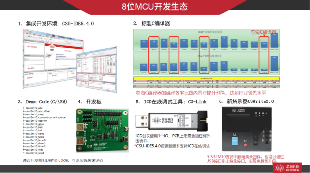 从模拟芯片到信号链芯片,芯海科技在创新中不断发展