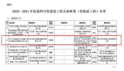 喜报成乐高速扩容项目眉山至乐山段荣获四川省建设工程天府杯金奖