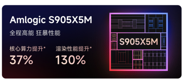 2025 电视盒子选购指南:当贝 H5Pro 与小米盒子 4SMax 深度对比