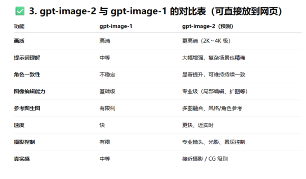 GPT Image 2即将开放，iMini AI率先预接入