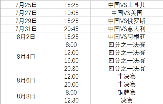 2021奥运会女排赛程表,不想错过中国女排比赛的朋友注意了